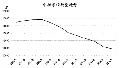 摸底基础教育：供需缺口在哪里