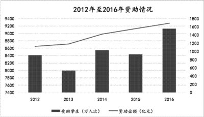 摸底基础教育：供需缺口在哪里