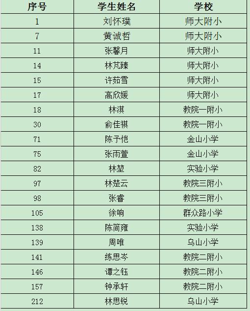 小学A组复赛入围名单